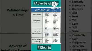 Adverbs of timeExamplesMeaninggrammarlearningshortsspoken englishDaily English Learning [upl. by Gambell]