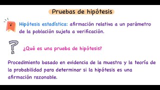 Validación de una prueba de hipótesis cuando se conoce la desviación estándar de la población [upl. by Mena]