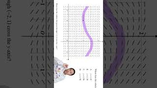 Finding y Intercept of a Differential Equation From a Field Diagram [upl. by Immas]