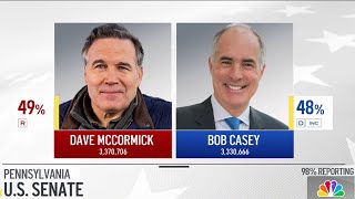 Pa Senate race between Dave McCormick and Bob Casey still too close to call [upl. by Rim]