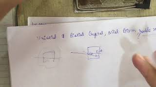 Uniaxial and Biaxial Crystal Nicol Prism Double Refraction EMT LECTURE 1 [upl. by Nort]