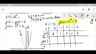 GCSE Maths Quadratic functions and transformations  Quadratic function translations Vertex [upl. by Yelsa]