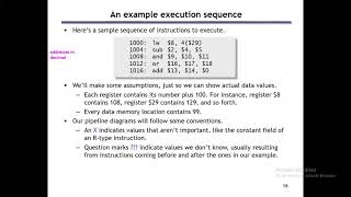 Lecture 161 Pipelined datapath and control [upl. by Noffihc]