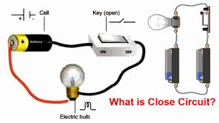 What is Close Circuit Understanding Close Circuit with Animation circuit electronics animation [upl. by Lrad815]