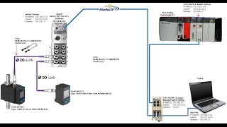 Festo Sensors  Balluff BNI004A  IO Link  Balluff  ControlLogix  EthIP [upl. by Anamuj]