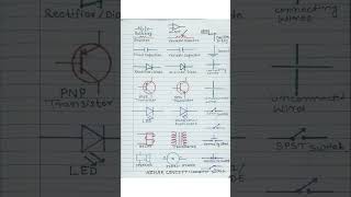 Circuit Symbols jut facts education engineering electrical electronics [upl. by Ahsienahs]