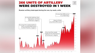 Ukraines Path to Victory Sustaining Momentum Through Persistent Counteroffensives [upl. by Acitel]