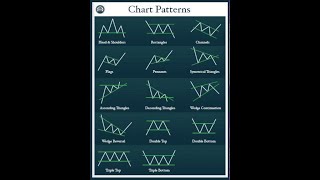 Understanding Chart Patterns for Online Trading [upl. by Middlesworth]