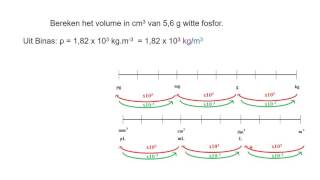 Oefeningen met de dichtheid [upl. by Aldas713]