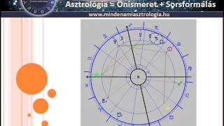 ASZTROLÓGIA  A HOROSZKÓP ábra ELEMEI [upl. by Kevan]