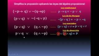 SIMPLIFICACIÓN DE PROPOSICIONES LÓGICAS 2  MATEMÁTICA LOGICA PROPOSICIONAL [upl. by Abdulla932]