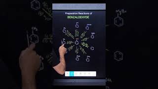 Preparation of Benzaldehyde All Reactions Summarized  Organic Chemistry  Class 12 [upl. by Steffin149]