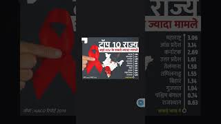 टॉप 10 राज्य जहां मिल रहे एड्स के मरीज। viral fact shortfilm masti tranding [upl. by Annot566]