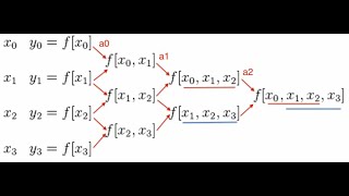 Newton Interpolation [upl. by Eniala430]