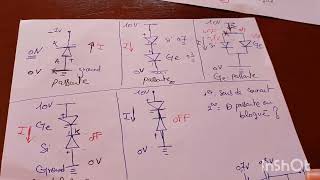 Résumé sur les diodes diode ELN Electronique fondamentale 1 L2 [upl. by Ayela616]