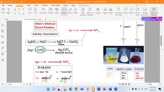 ANALCHEM6 Precipitation Titration 1  Direct Titration Argentometry Silver chloride [upl. by Sokim]