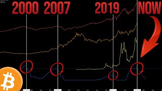 BITCOIN HAS NEVER SEEN THIS HAPPEN BEFORE [upl. by Coretta]