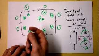 Magnetic Field of Loops Solenoids and Electromagnets  Doc Physics [upl. by Zarihs]