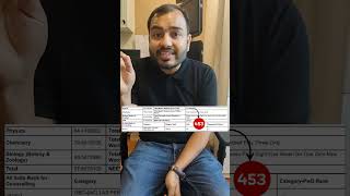 NTA Exposed  NEET 2024 Results 🙏 Shorts NEETResults2024 [upl. by Eitra]