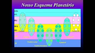 Cosmogênese  Blavatsky  Parte 2 [upl. by Lanuk]