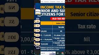 Tax slab Rates Old and New Regime incometax 2024 taxslab [upl. by Ahsinyd923]