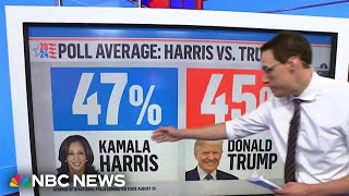 Steve Kornacki National polling average shows a close race heading into the HarrisTrump debate [upl. by Anse13]