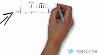 Diagrama de Momento Flector y Fuerza Cortante  MÉTODO DE LAS ÁREAS [upl. by Novihs816]