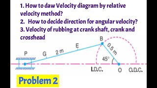 Problem 2 on crank and connecting rod mechanism  Relative velocity methodrubbing velocity at pin [upl. by Bertila]