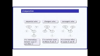 3b Bayesian Networks Independence and dSeparation Chapter 4 [upl. by Leonteen]