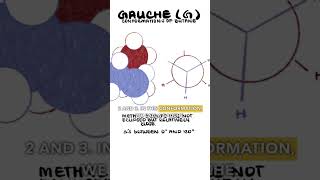 Conformations of Butane  Newman Projections  Organic Chemistry stemeducation stem chemistry [upl. by Aisirtap]