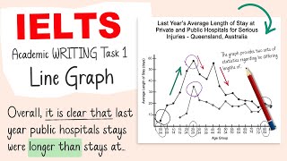 Best Strategy to Get Band 9 in IELTS Task 1 Line Graph [upl. by Acinorej959]