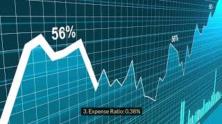 4 ETFs that pay MONTHLY Dividends [upl. by Aihsema]