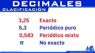 Clasificación de números decimales [upl. by Jevon584]