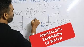 heat and energy class 9 icse selina Anomalous expansion of water Concise physics [upl. by Lissy59]