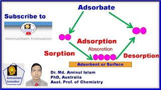 Adsorption sorption absorption desorption adsorbent and adsorbate [upl. by Hazem51]