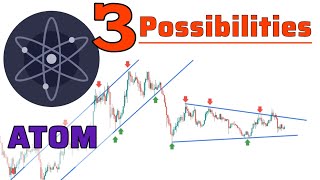 ATOM COSMOS Price Prediction amp Technical Analysis in Weekly Time [upl. by Christiansen510]