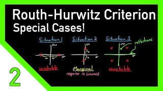 RouthHurwitz Criterion Special Cases [upl. by Hcnarb]