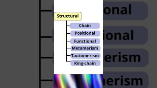 What are Structural Isomers ytshorts viral music CoachVNAAcademy [upl. by Hillard966]