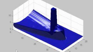 Supercritical flow around an obstacle [upl. by Shivers555]