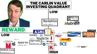 Value Investing Quadrant take advantage of market irrationality [upl. by Cirderf]