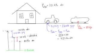 Gage vacuum and absolute pressure explained [upl. by Airdnax579]