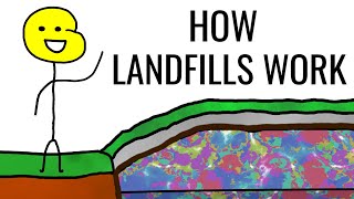 How a landfill works [upl. by Mortensen486]