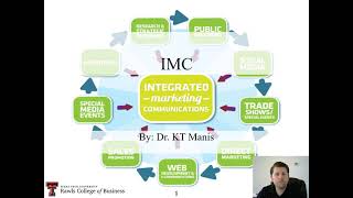 What is Integrated Marketing Communications Strategy Integrated marketing communications explained [upl. by Harvey]