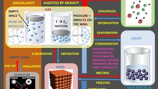 Quantum Mechanics Properties of Empty Space amp Quantum Fluctuations MRM © [upl. by Shurlock]