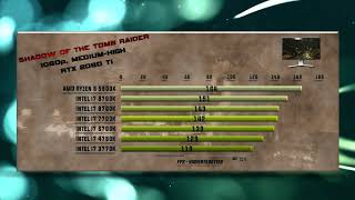 5900X vs 9700K vs 8700K vs 7700K vs 6700K vs 4790K vs 3770K Benchmarks – 15 Tests 🔥 [upl. by Yllah]