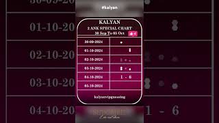 Kalyan weekly 2 Ank Special otc chart  30 Sep to 5 Oct shorts [upl. by Golliner127]