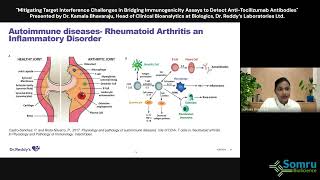 Immunogenicity assays to detect antitocilizumab antibodies [upl. by Richara368]