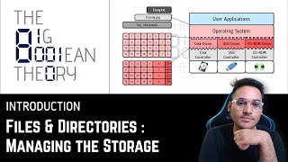 Files amp Directories  Managing the Storage  Operating Systems  125 [upl. by Gerrie97]