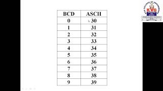 Expt No 6a BCD to ASCII [upl. by Perzan661]