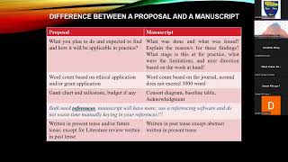 Topic 23 Research proposal and thesis format [upl. by Tychonn]